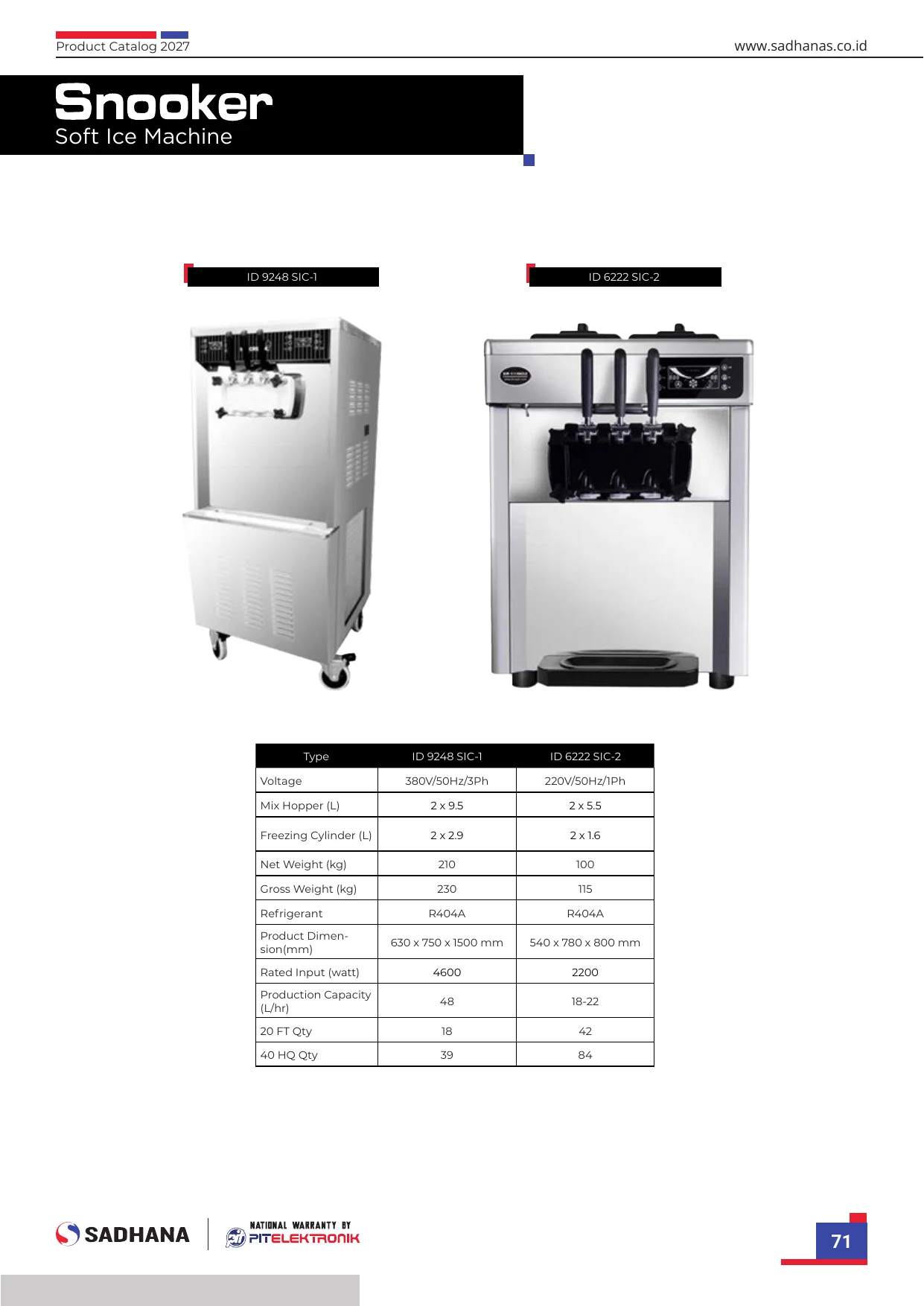 Specsheet Resmi Soft Ice Machine ID 6222 SIC-2 / ID 9248 SIC-1